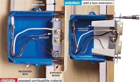 back to back outlet box installation